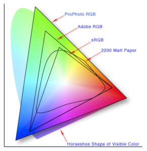 colour space graphical example graph